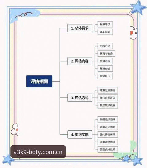 半岛综合体育平台安全评估实用指南：从技术角度深入分析